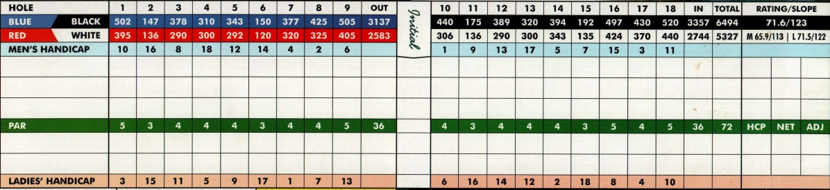 KatyGolfClub ScoreCard KatyGolfClub ScoreCard